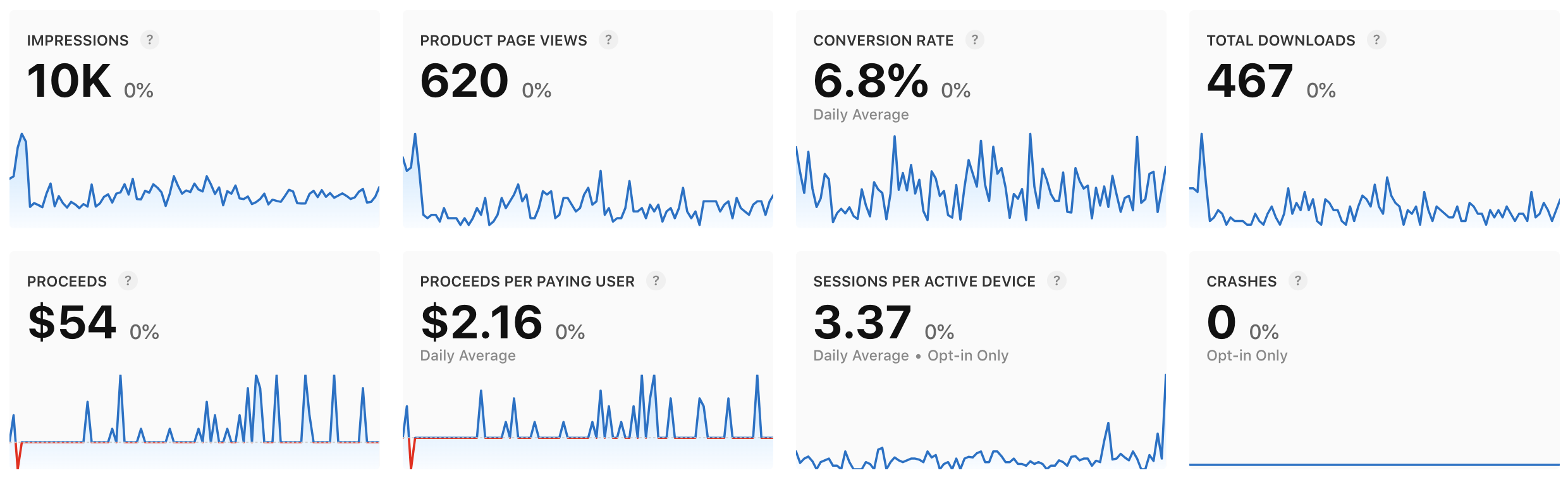 AI Edit Remove BG analytics screenshot